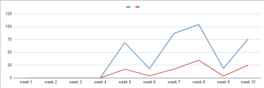 grafico